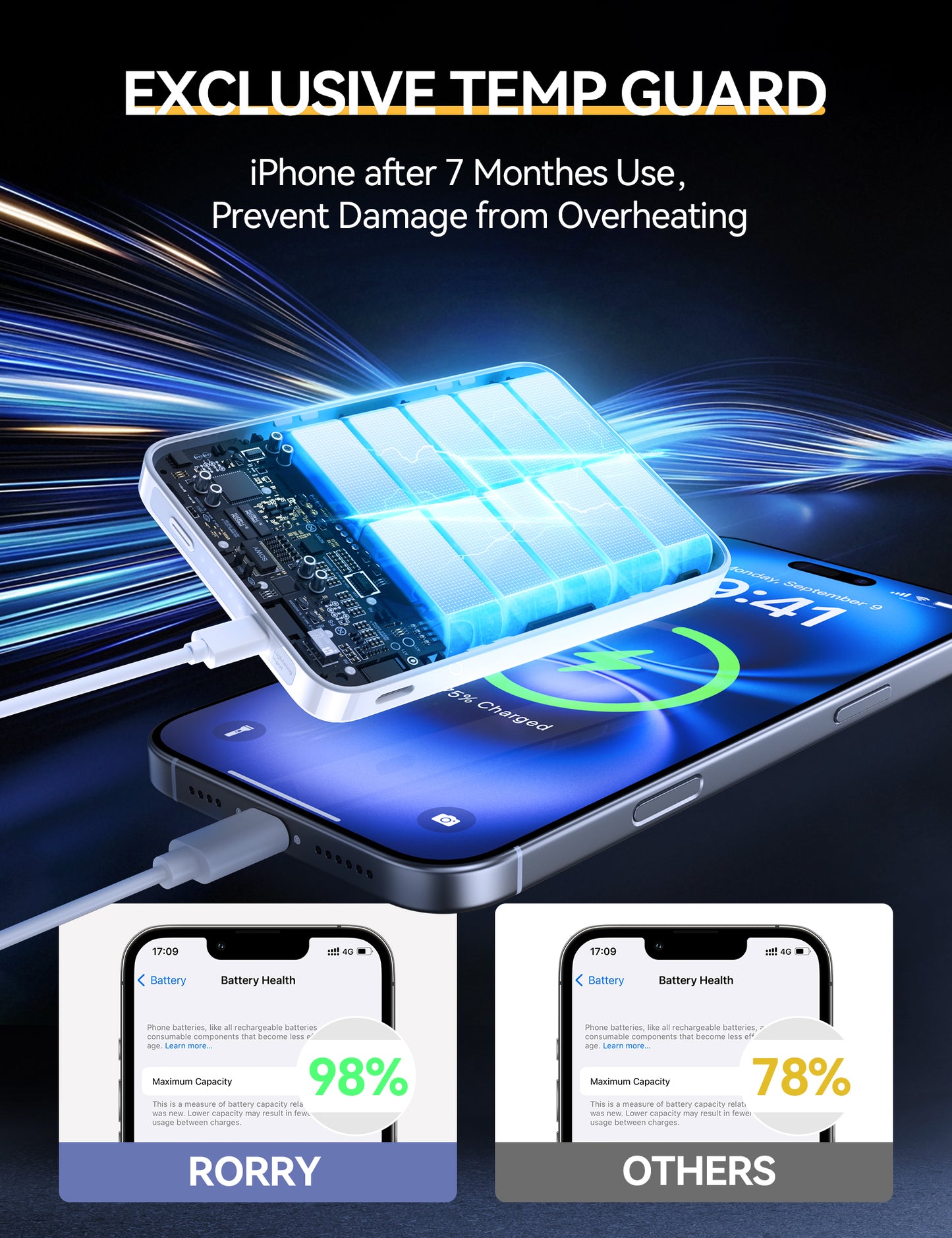 RORRY Magnetic Power Bank for iPhone & Apple Watch, 10000mAh Magsafe Portable Charger with Ring Stand, Fast Wireless Charging, for iPhone 16/15/14/13/12, Apple Watch Ultra/10/9/8/7/6