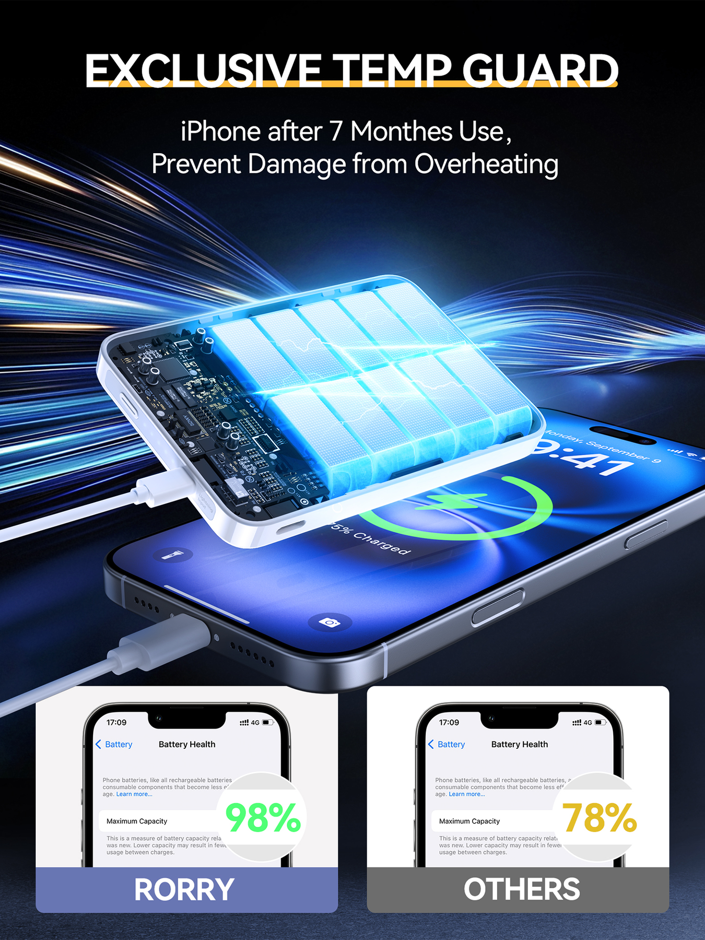RORRY P1 10000mAh for Magsafe Battrery Pack, Magnetic Power Bank, 20W PD Fast Charging Wireless Portable Charger with Phone Ring for iPhone 16/15/14/13/12, Apple Watch Ultra/10/9/8/7/6/5/4//SE