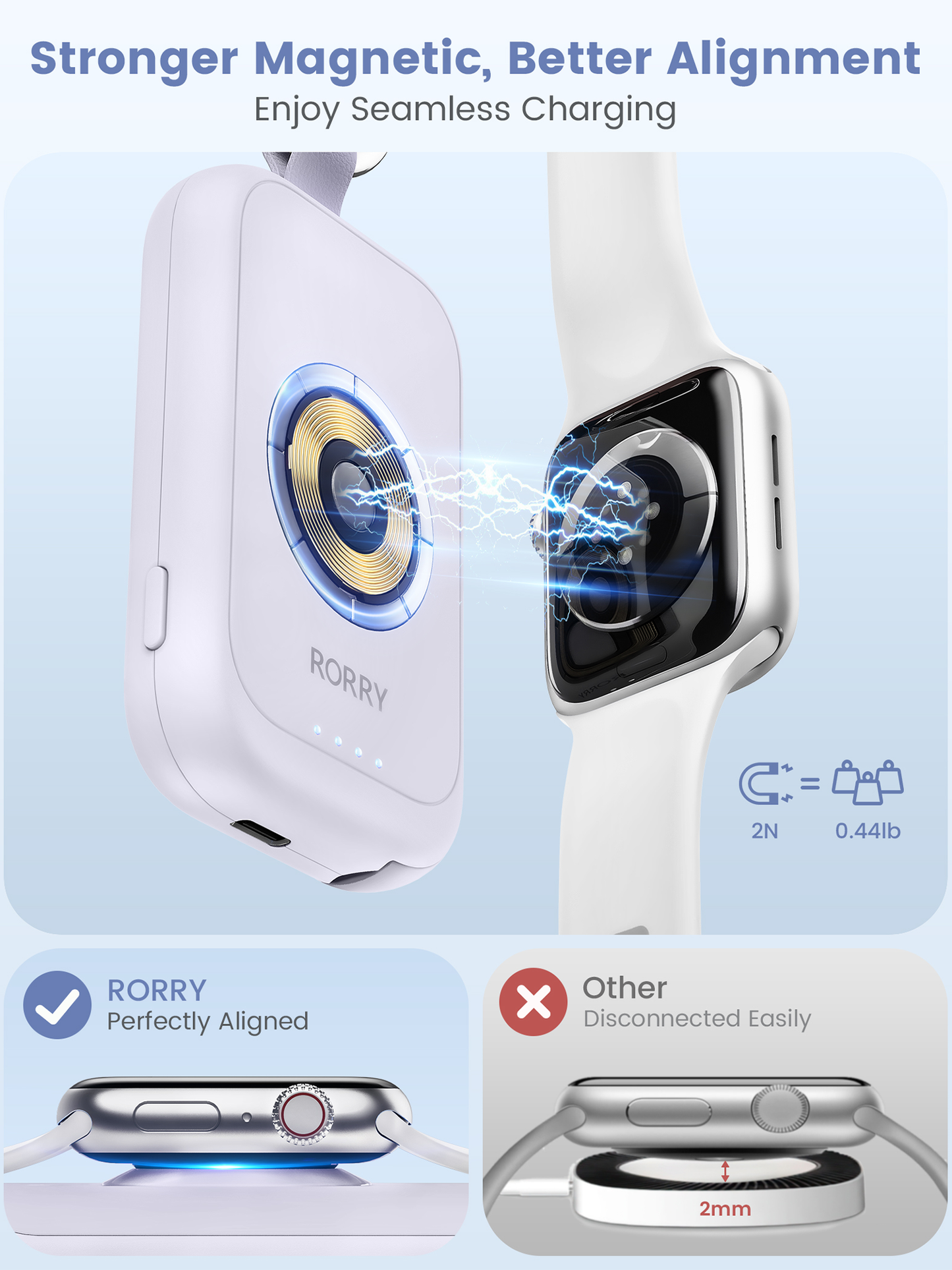 RORRY D2 2500mAh Portable Charger for Apple Watch, Fast Charging for iWatch Charger, Travel Essentials Gifts with Built-in USB C Cable for Apple Watch Series 10 9 8 7 6 5 Ultra 2 SE Accessories