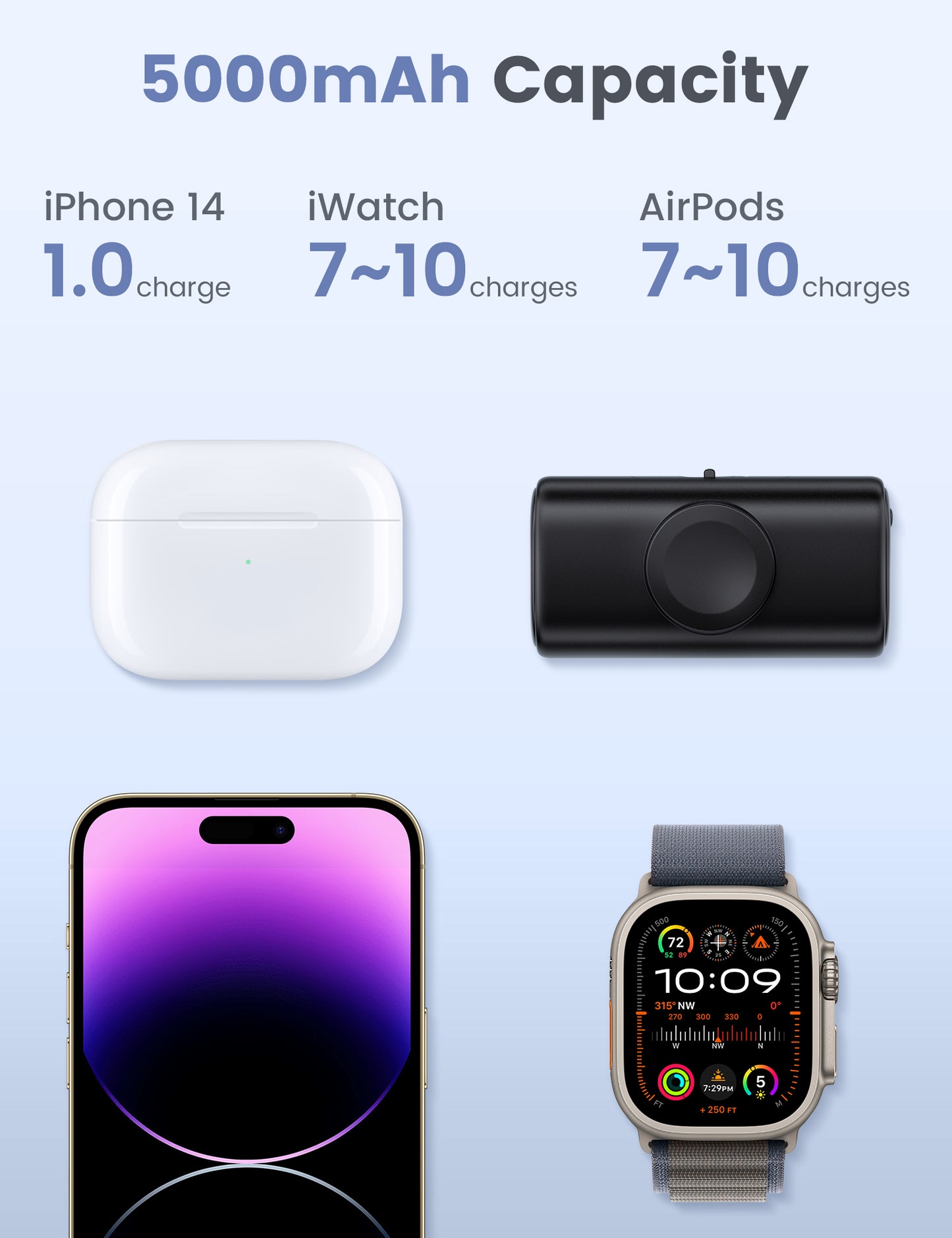 RORRY Mini Portable Charger for iPhone,5000mAh Small &Ultra-Compact 15W PD Fast Charging Power Bank Compatible with iPhone 15/14/13/12/11/XR/X/8 and Apple Watch Series 9/Ultra2/8/Ultra/7/6/5/4/3/SE