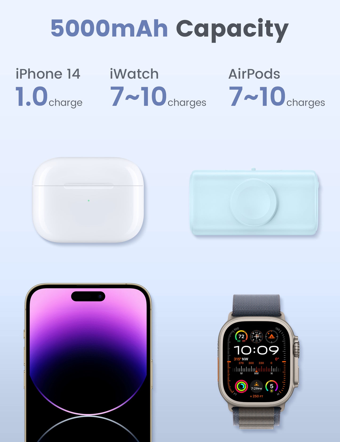 RORRY Mini Portable Charger for iPhone,5000mAh Small &Ultra-Compact 15W PD Fast Charging Power Bank Compatible with iPhone 15/14/13/12/11/XR/X/8 and Apple Watch Series 9/Ultra2/8/Ultra/7/6/5/4/3/SE