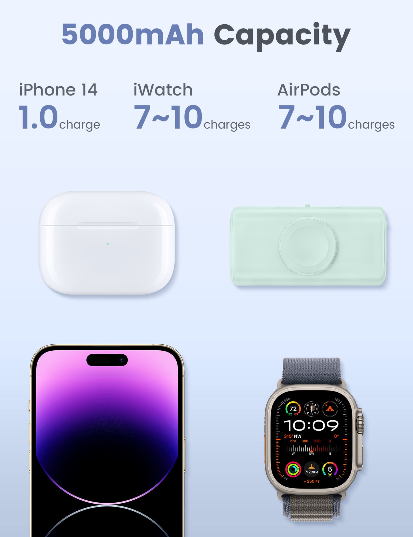 RORRY Mini Portable Charger for iPhone,5000mAh Small &Ultra-Compact 15W PD Fast Charging Power Bank Compatible with iPhone 15/14/13/12/11/XR/X/8 and Apple Watch Series 9/Ultra2/8/Ultra/7/6/5/4/3/SE