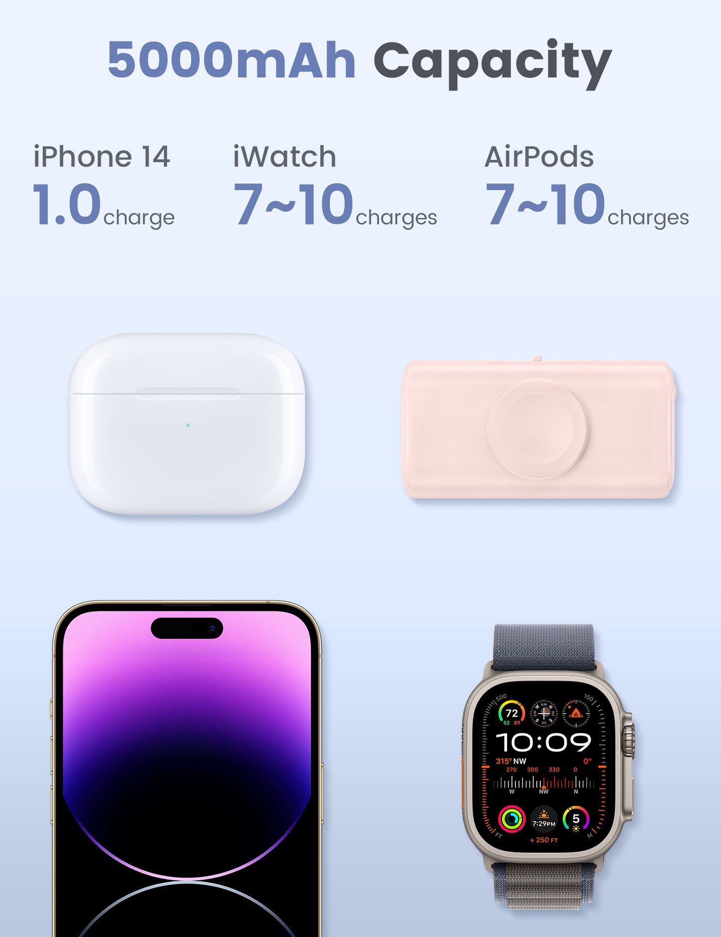 RORRY Mini Portable Charger for iPhone,5000mAh Small &Ultra-Compact 15W PD Fast Charging Power Bank Compatible with iPhone 15/14/13/12/11/XR/X/8 and Apple Watch Series 9/Ultra2/8/Ultra/7/6/5/4/3/SE