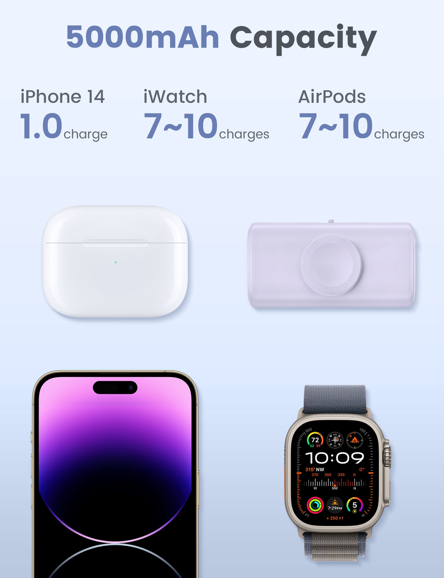 RORRY Mini Portable Charger for iPhone,5000mAh Small &Ultra-Compact 15W PD Fast Charging Power Bank Compatible with iPhone 15/14/13/12/11/XR/X/8 and Apple Watch Series 9/Ultra2/8/Ultra/7/6/5/4/3/SE