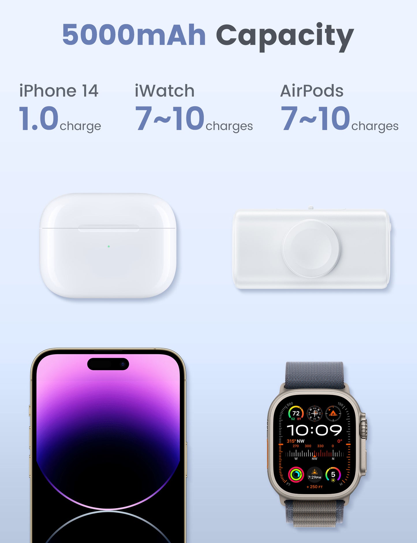 RORRY Mini Portable Charger for iPhone,5000mAh Small &Ultra-Compact 15W PD Fast Charging Power Bank Compatible with iPhone 15/14/13/12/11/XR/X/8 and Apple Watch Series 9/Ultra2/8/Ultra/7/6/5/4/3/SE