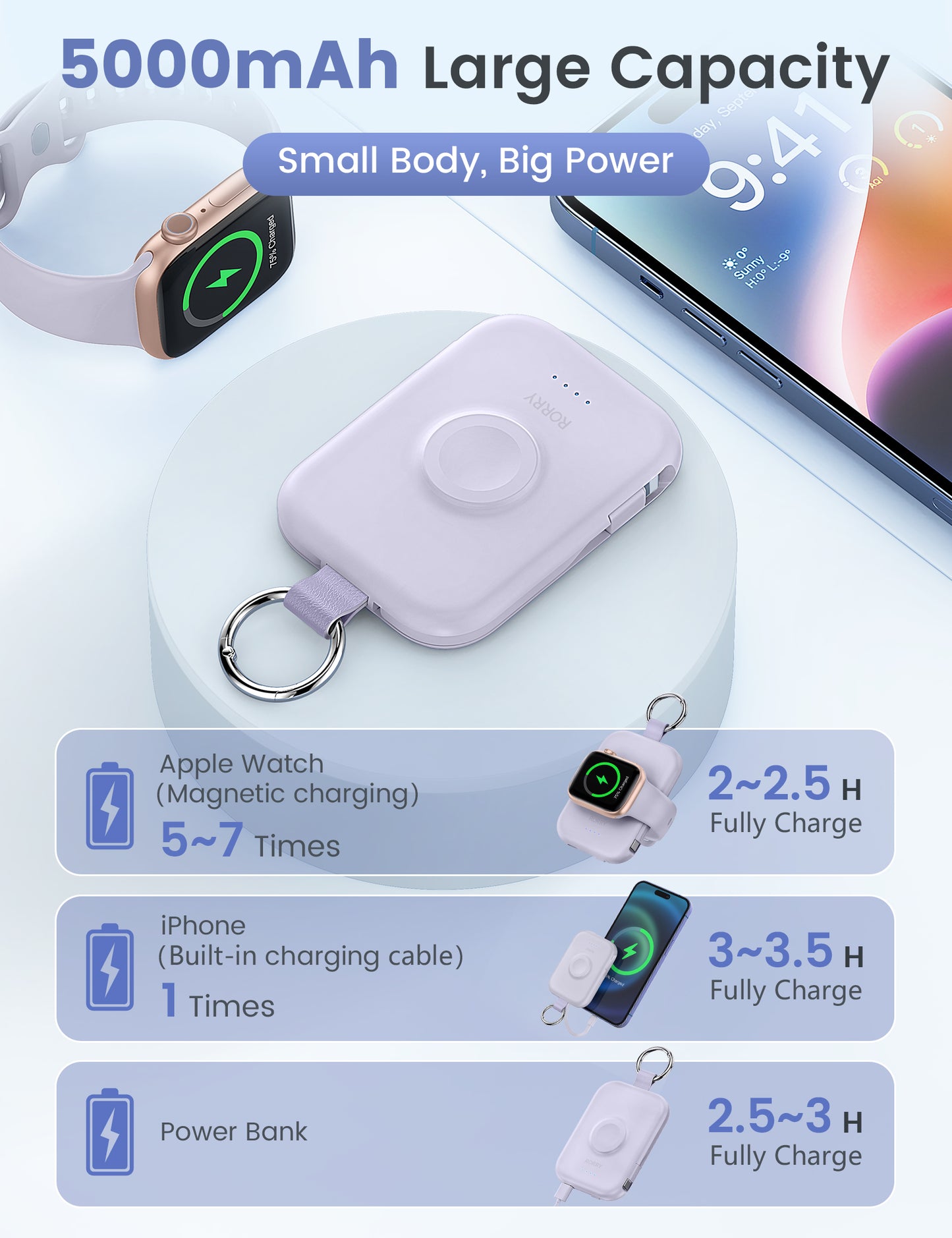 RORRY D2 5000mAh Portable Charger, Portable Charger Power Bank with Built-in Cables, Travel Keychain Battery Pack for Apple Watch Ultra 2/10/9/8/Ultra/7/6/SE/5, iPhone 16/15/14/13/12