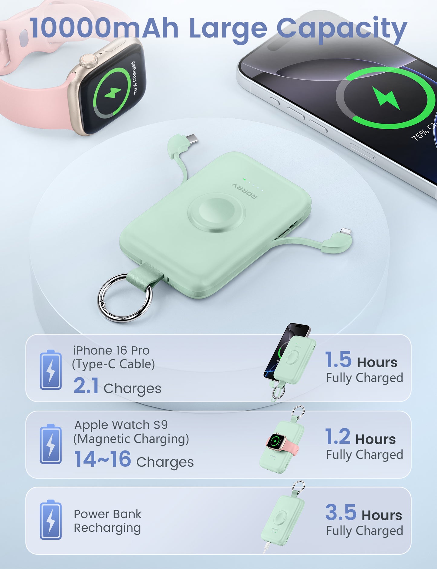 RORRY D2 10000mAh Portable Charger, 20W Fast Charging Portable Charger Power Bank with Built in Cables, Travel Battery Pack for iPhone 16/15/14/13/12 and Apple Watch Ultra/9/8/7/6/5/4/3/2