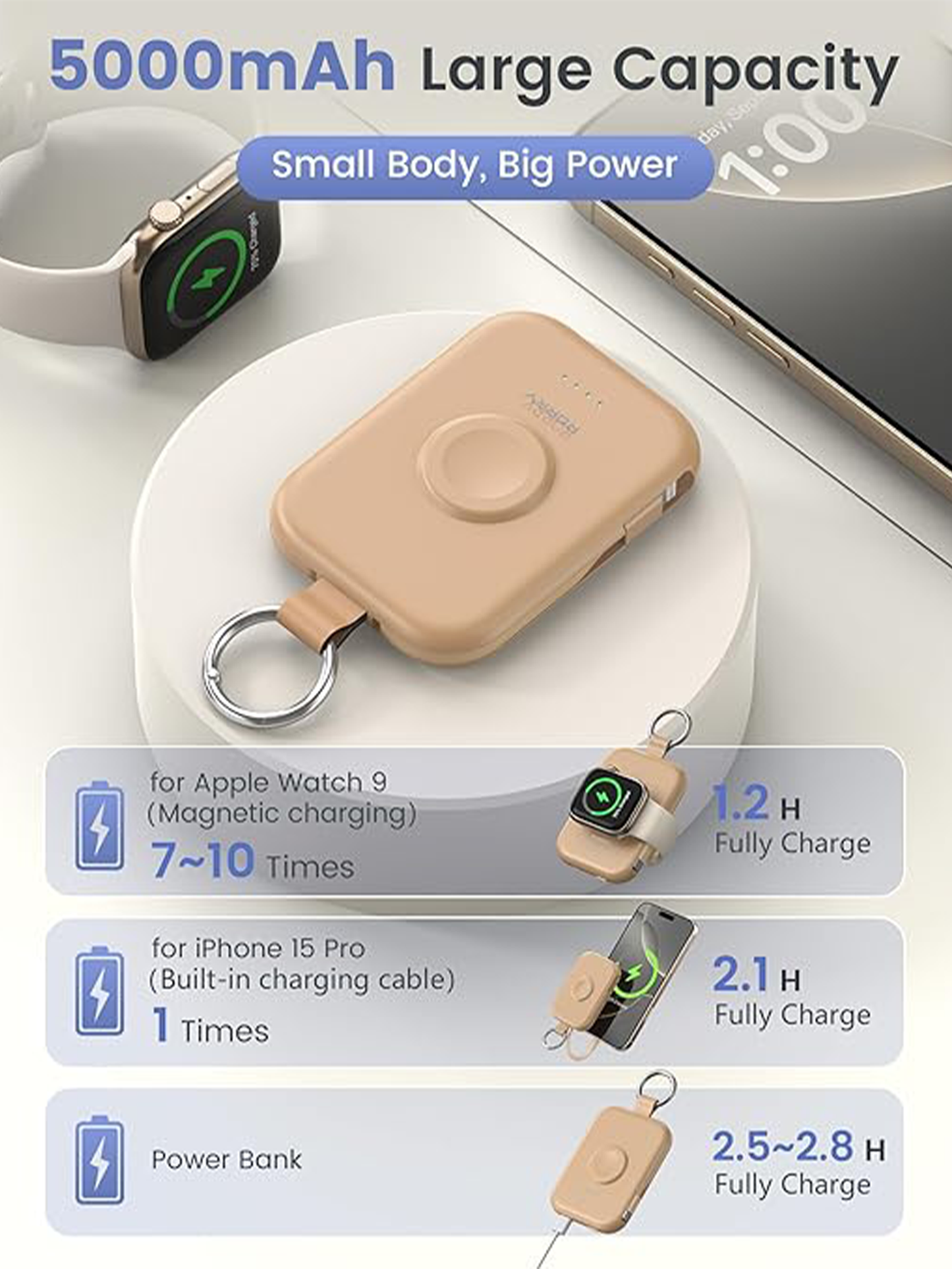 RORRY D2 5000mAh Portable Charger, Portable Charger Power Bank with Built-in Cables, Travel Keychain Battery Pack for Apple Watch Ultra 2/10/9/8/Ultra/7/6/SE/5, iPhone 16/15/14/13/12