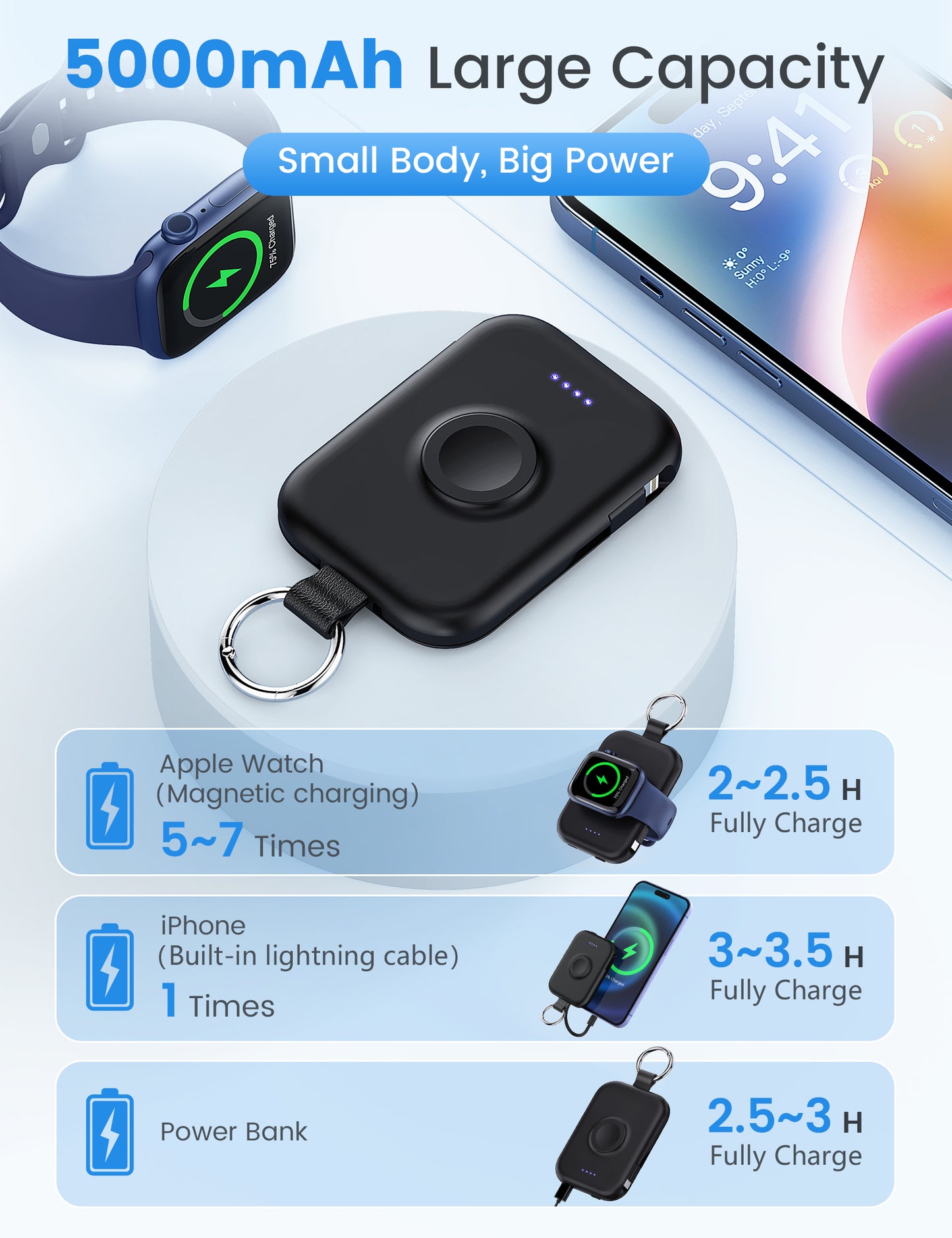 RORRY D2 5000mAh Portable Charger, Portable Charger Power Bank with Built-in Cables, Travel Keychain Battery Pack for Apple Watch Ultra 2/10/9/8/Ultra/7/6/SE/5, iPhone 16/15/14/13/12