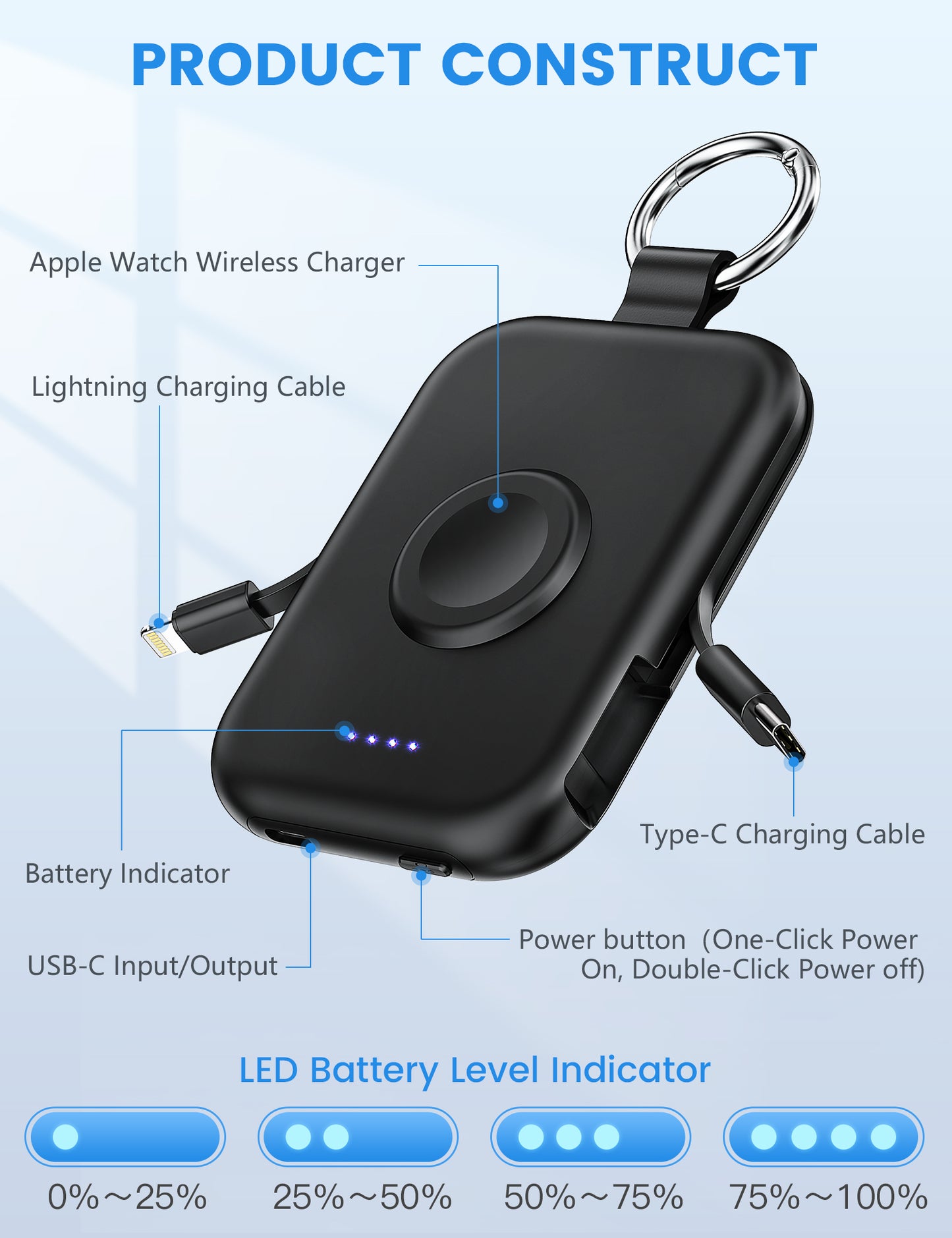 RORRY D2 5000mAh Portable Charger, Portable Charger Power Bank with Built-in Cables, Travel Keychain Battery Pack for Apple Watch Ultra 2/10/9/8/Ultra/7/6/SE/5, iPhone 16/15/14/13/12