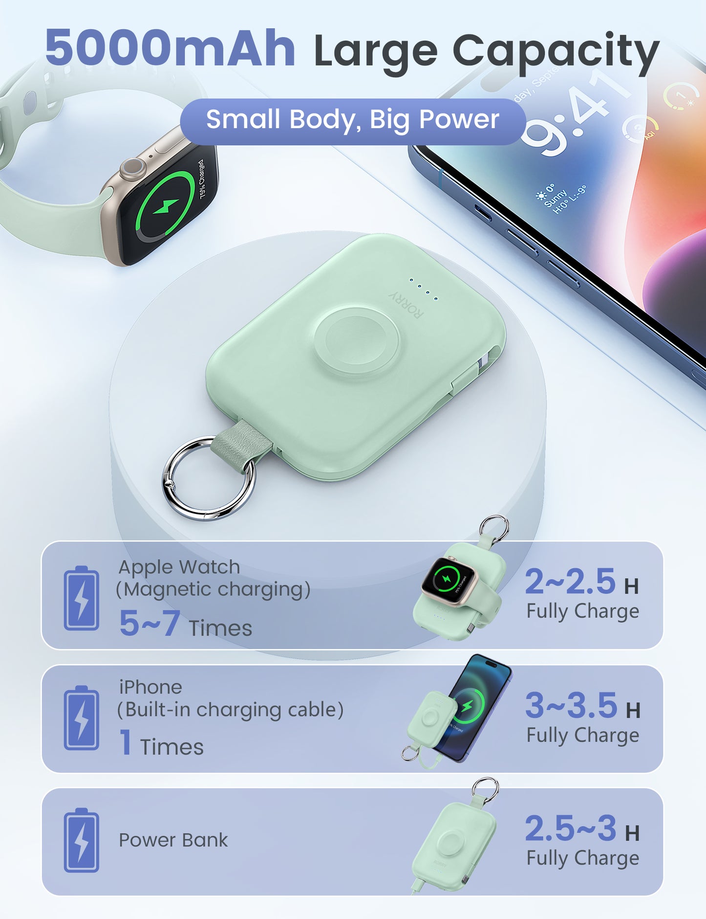 RORRY D2 5000mAh Portable Charger, Portable Charger Power Bank with Built-in Cables, Travel Keychain Battery Pack for Apple Watch Ultra 2/10/9/8/Ultra/7/6/SE/5, iPhone 16/15/14/13/12